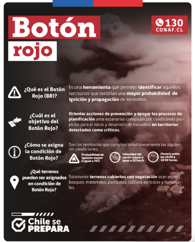 Conaf's Red Button: Protected Areas Join This Tool